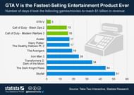 (Image Courtesy: Statista Research)